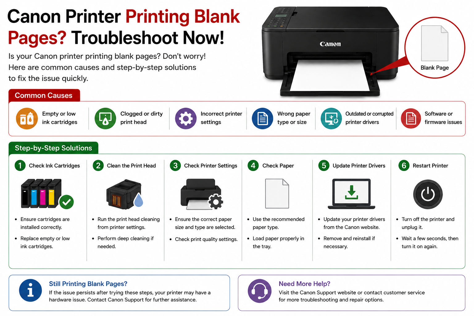 Canon Printer Printing Blank Pages Troubleshoot Now