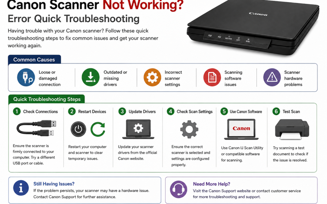 Canon Scanner Not Working Error – Quick Troubleshooting