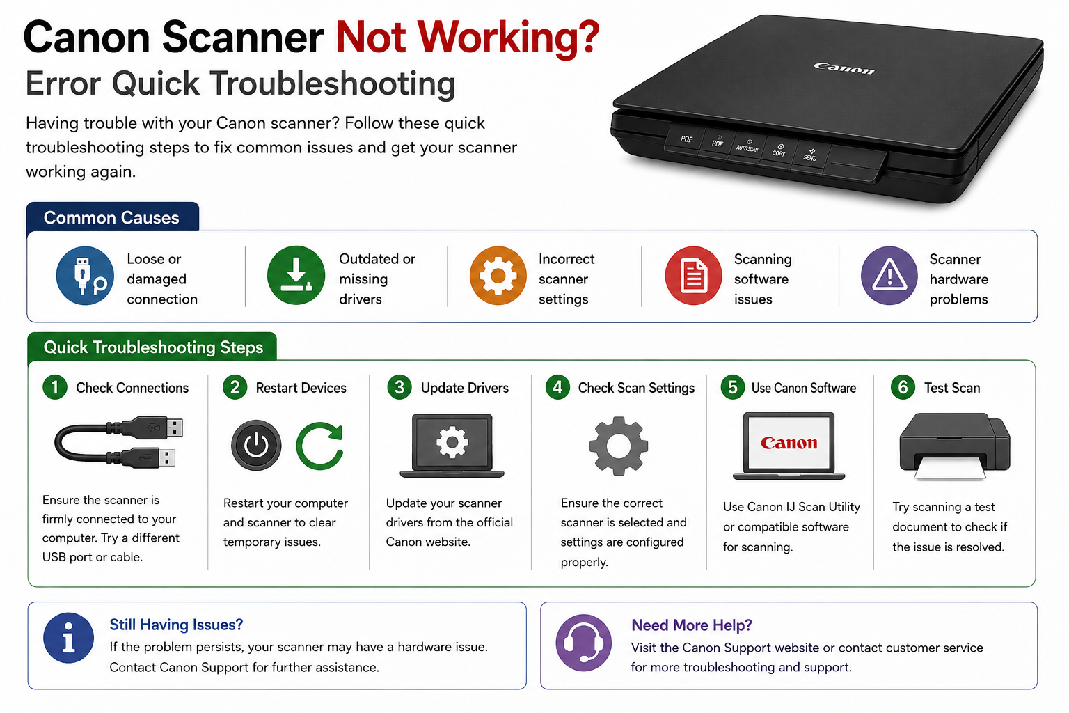 Canon Scanner Not Working Error – Quick Troubleshooting Canon Scanner Not Working Error – Quick Troubleshooting