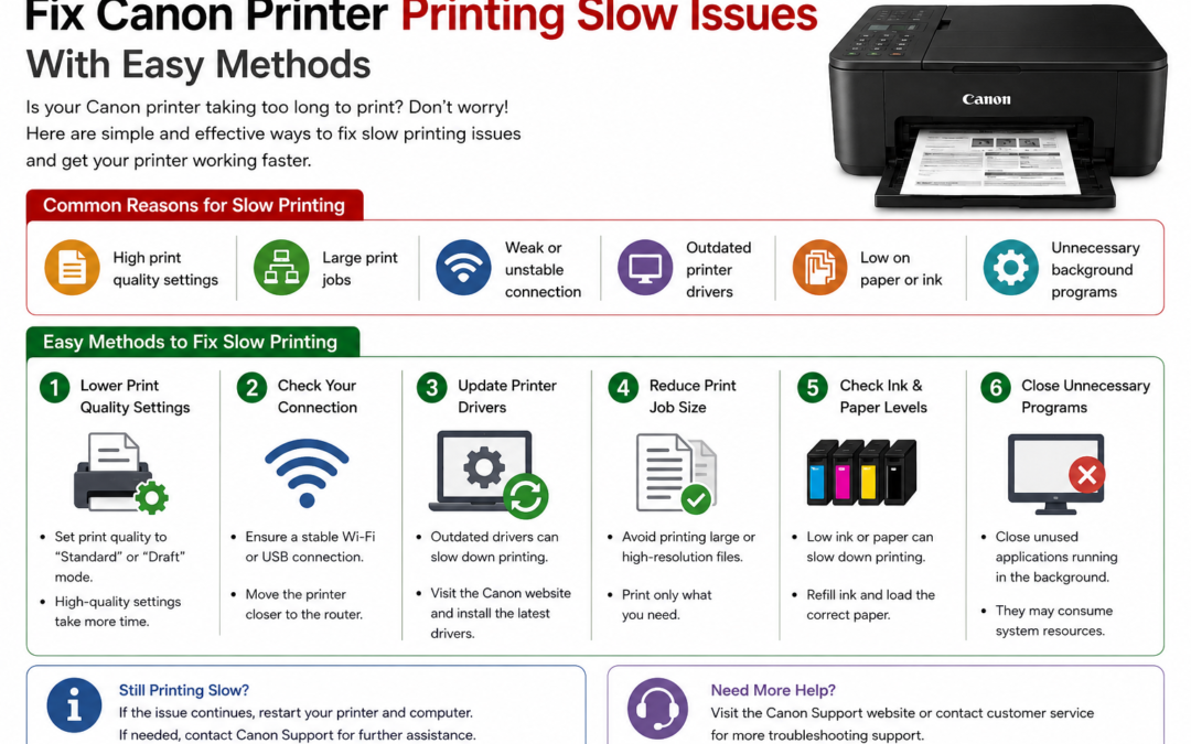 Fix Canon Printer Printing Slow Issues with easy methods