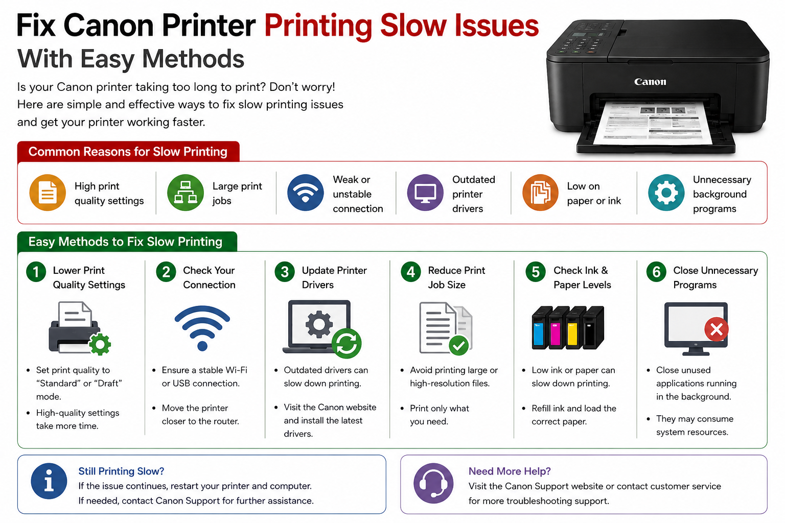 Fix Canon Printer Printing Slow Issues with easy methods Fix Canon Printer Printing Slow Issues with easy methods