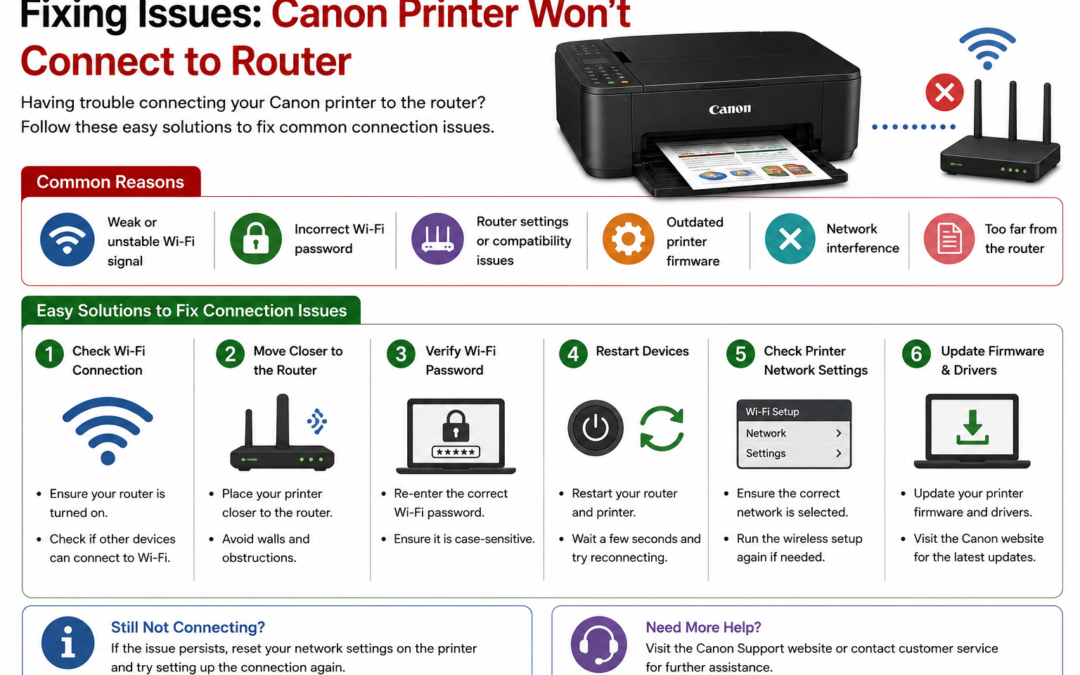 Fixing Issues: Canon Printer Won’t Connect to Router
