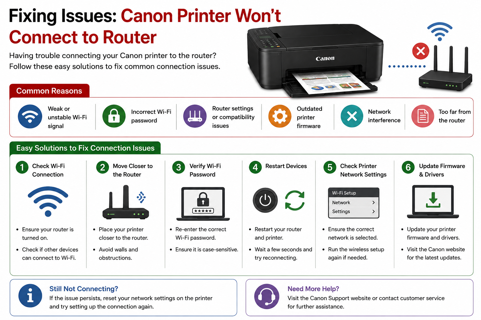 Fixing Issues Canon Printer Won’t Connect to Router Fixing Issues Canon Printer Won’t Connect to Router