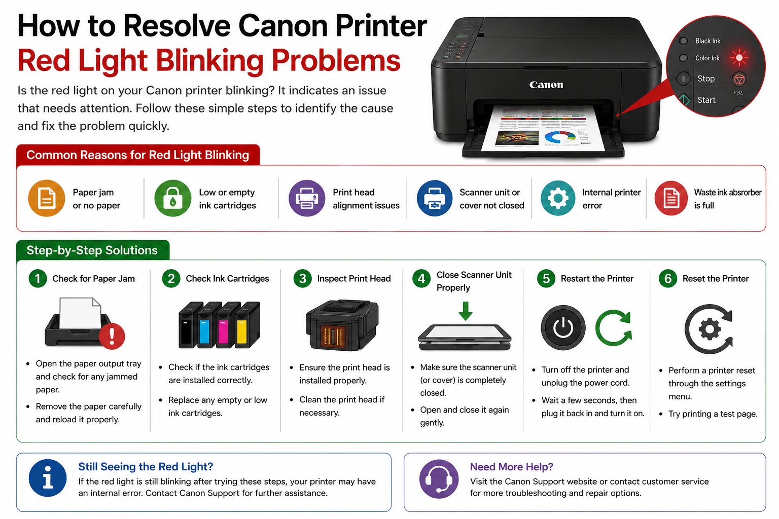 How to Resolve Canon Printer Red Light Blinking Problems