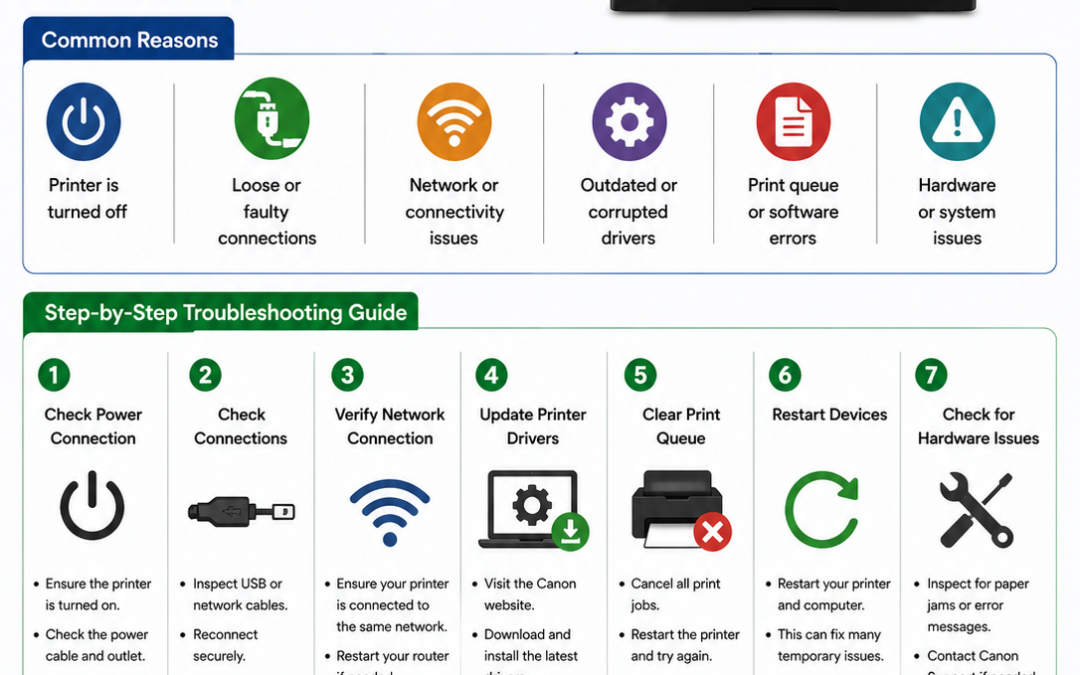 Troubleshoot Canon Printer Not Working Issues : Quick Solution