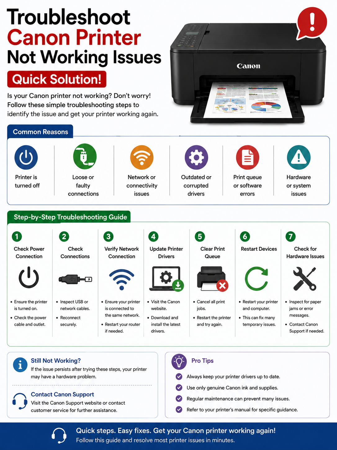 Troubleshoot Canon Printer Not Working Issues Quick Solution